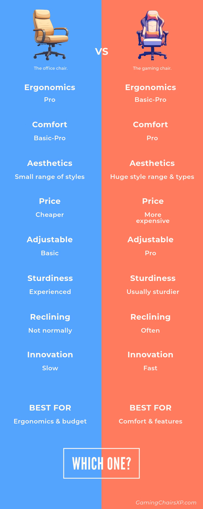 A little office chair vs gaming chair comparison table
